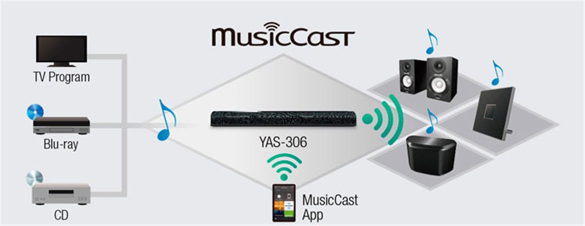 Barre de Son Yamaha MusicCast YAS-306